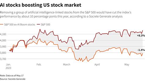 hermes stock market performance